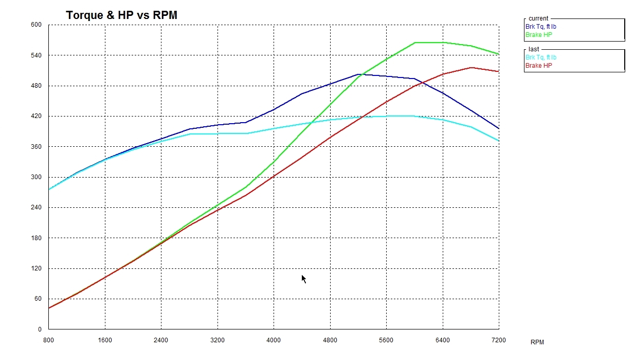 manifold torque difference.jpg