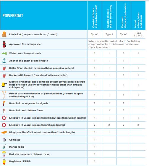 Waterways requirements.JPG